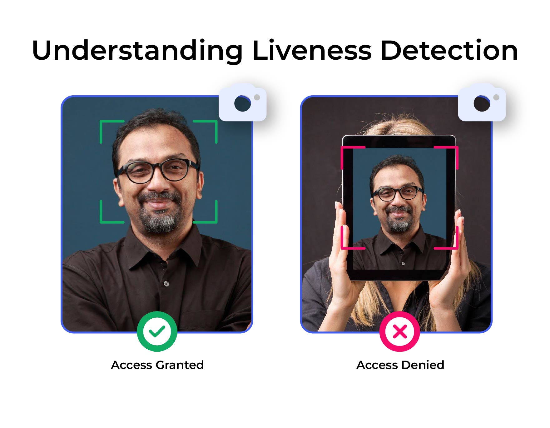 Liveness-Detection